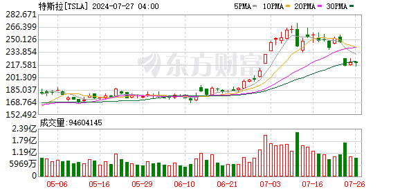 K图 TSLA_0]